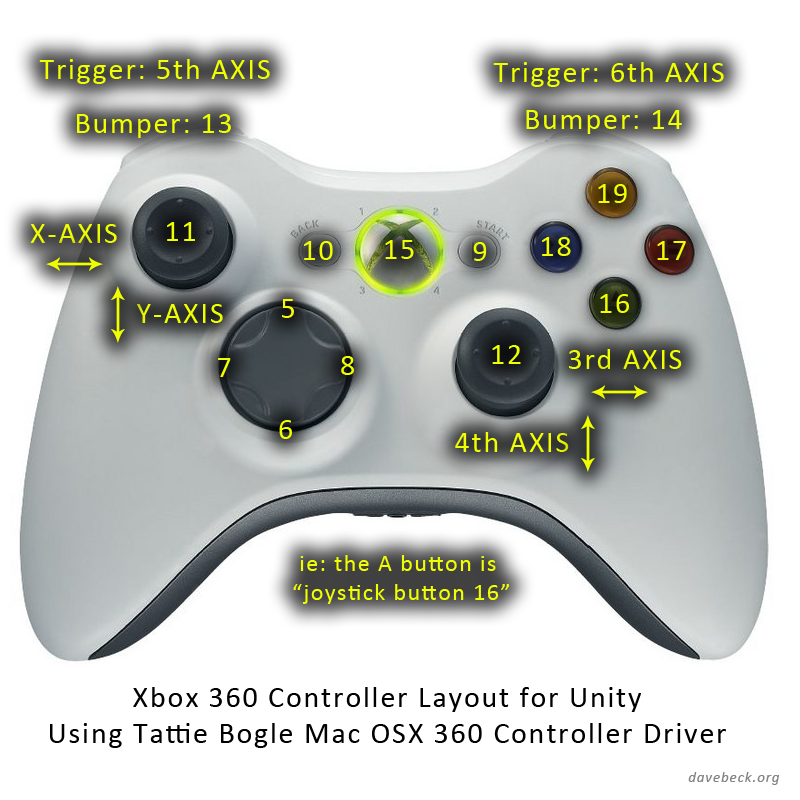 Controller Inputs | Unity Community